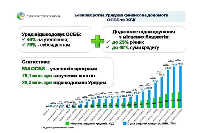 energoef pokazn