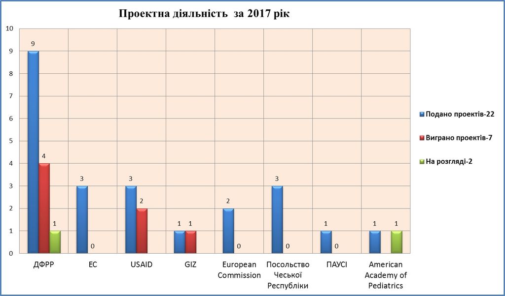 proectna2017